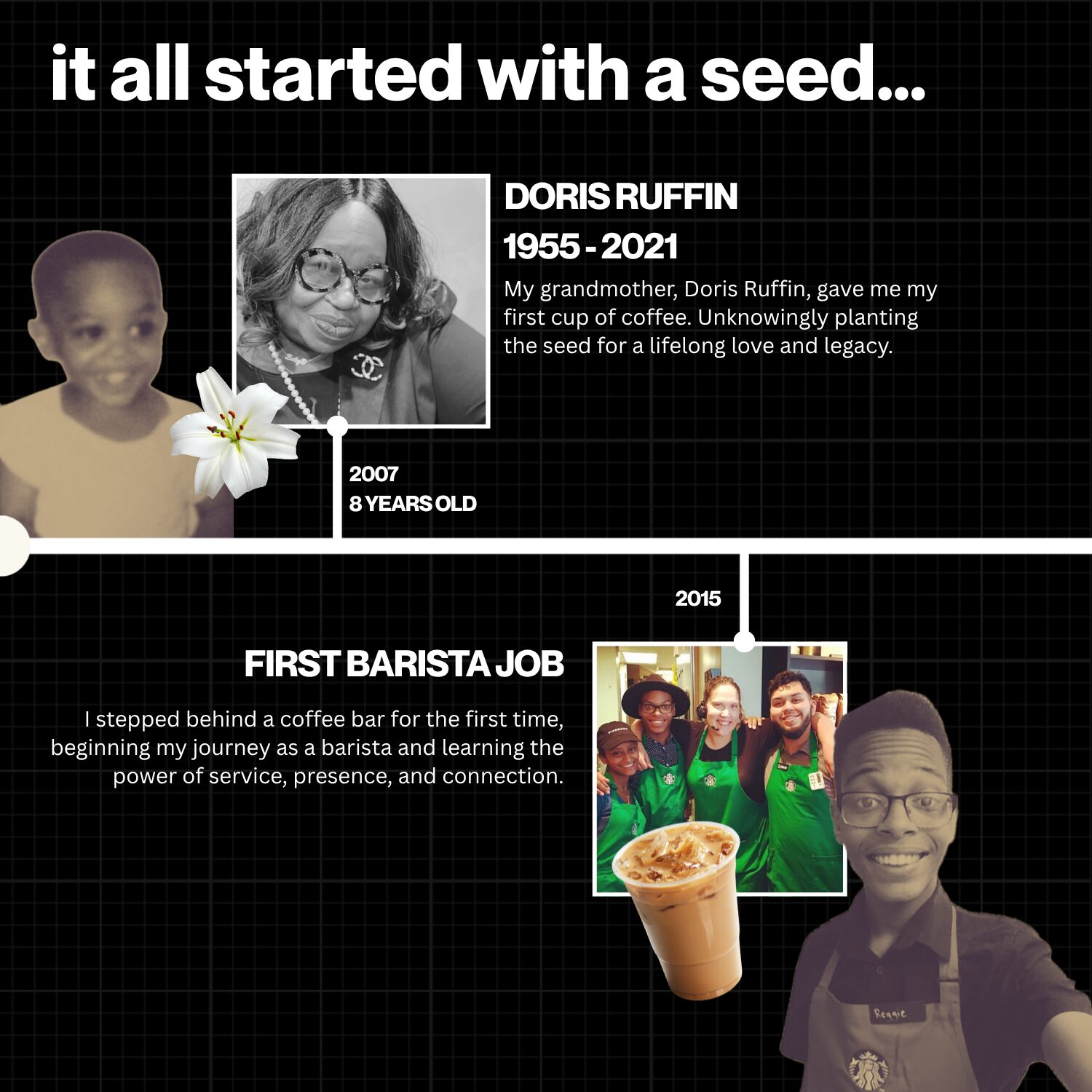 Collage with a child, a woman, and a coffee drink, with text about a person's life milestones and career start.