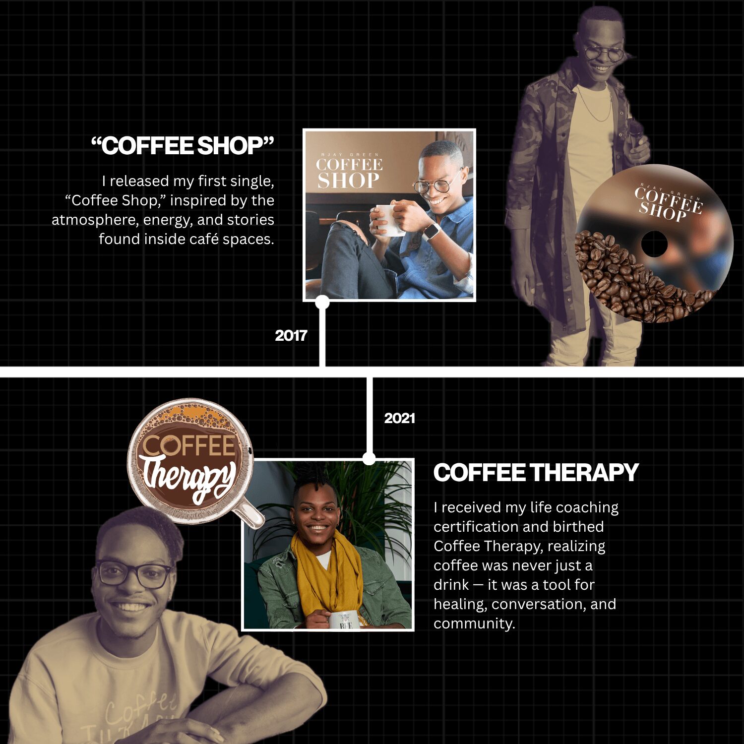 Timeline with images and text about coffee shop and therapy, including a person holding a coffee cup and a group photo.
