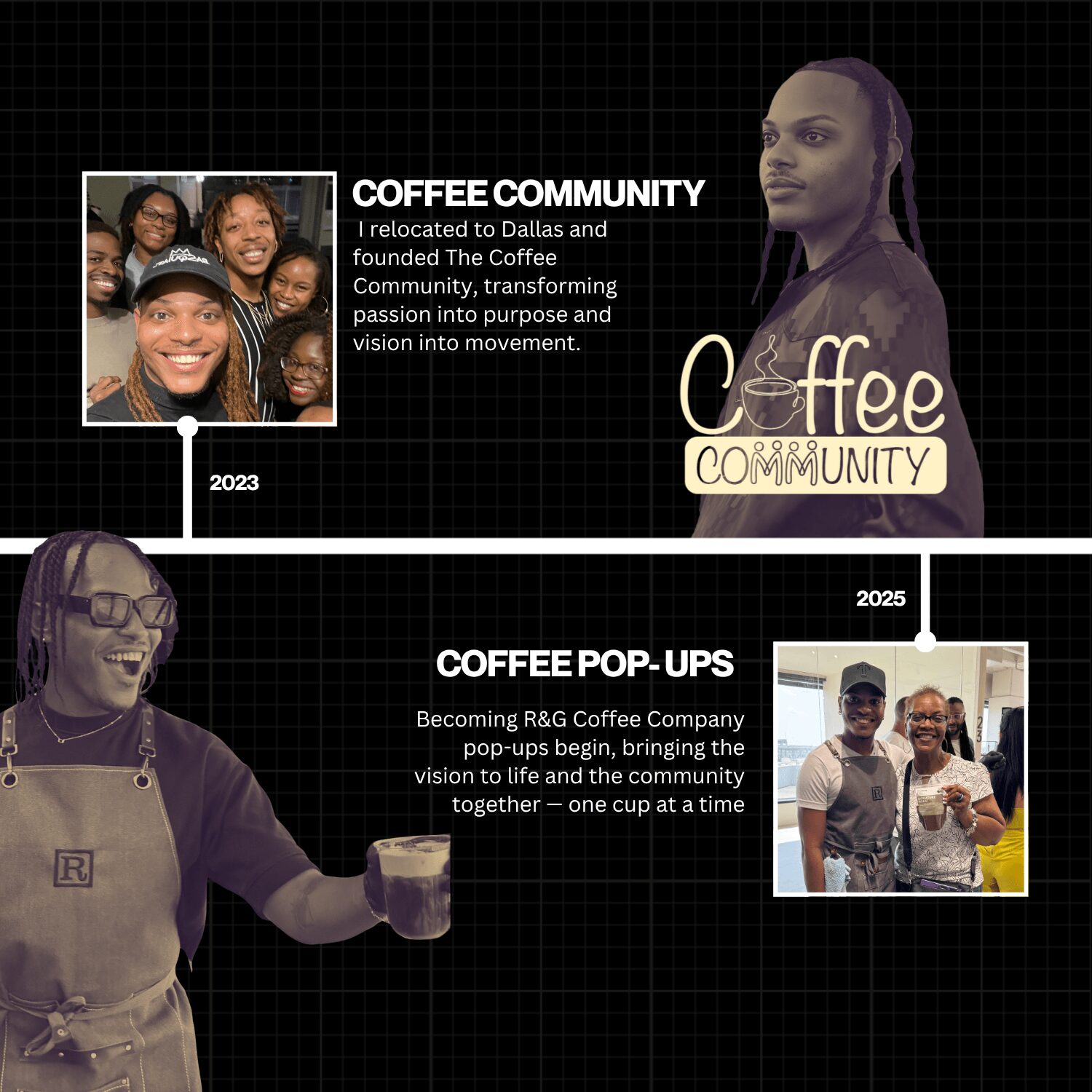 Timeline with images and text about coffee community and coffee pop-ups, featuring people and a woman holding a cup.
