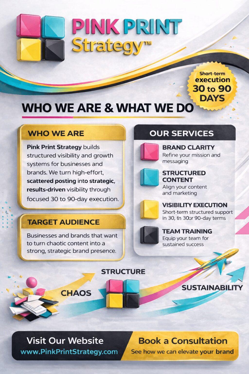 Pink and blue logo with text, yellow circle with 30 to 90 days, sections about services, target audience, and structure, website and consultation info.
