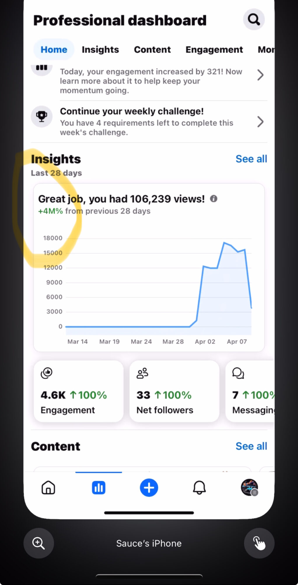 Mobile screen showing a professional dashboard with engagement metrics, insights, and content statistics.