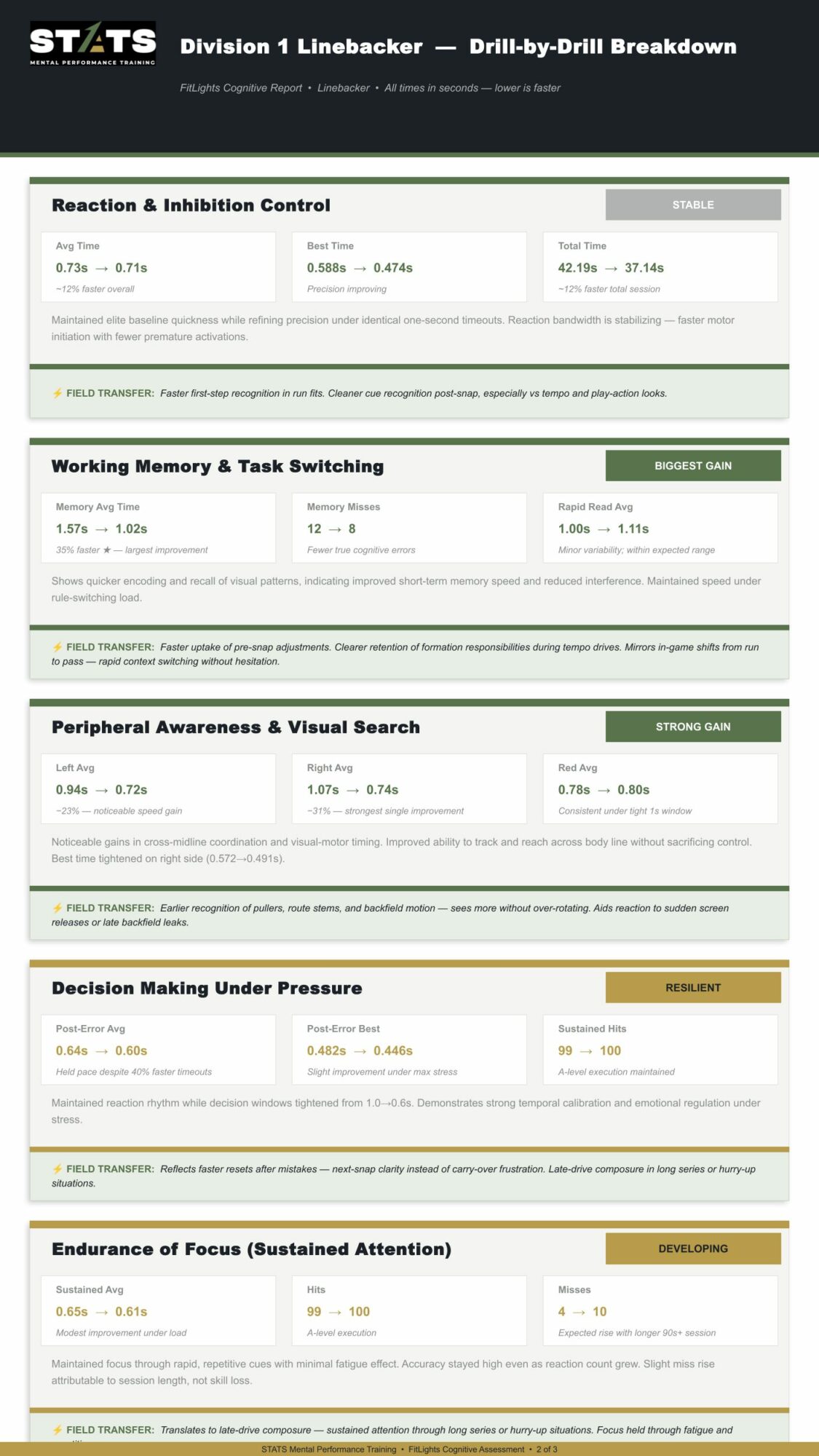 Document with sections on reaction control, memory tasks, perception, pressure, and focus, with tables and headings, on a gray background.