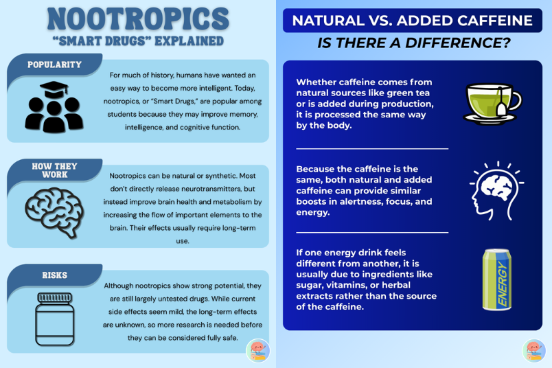 Infographic compares natural and added caffeine, explaining effects, sources, and differences with icons and text, titled 'Nootropics' and 'Natural vs. Added Caffeine'.