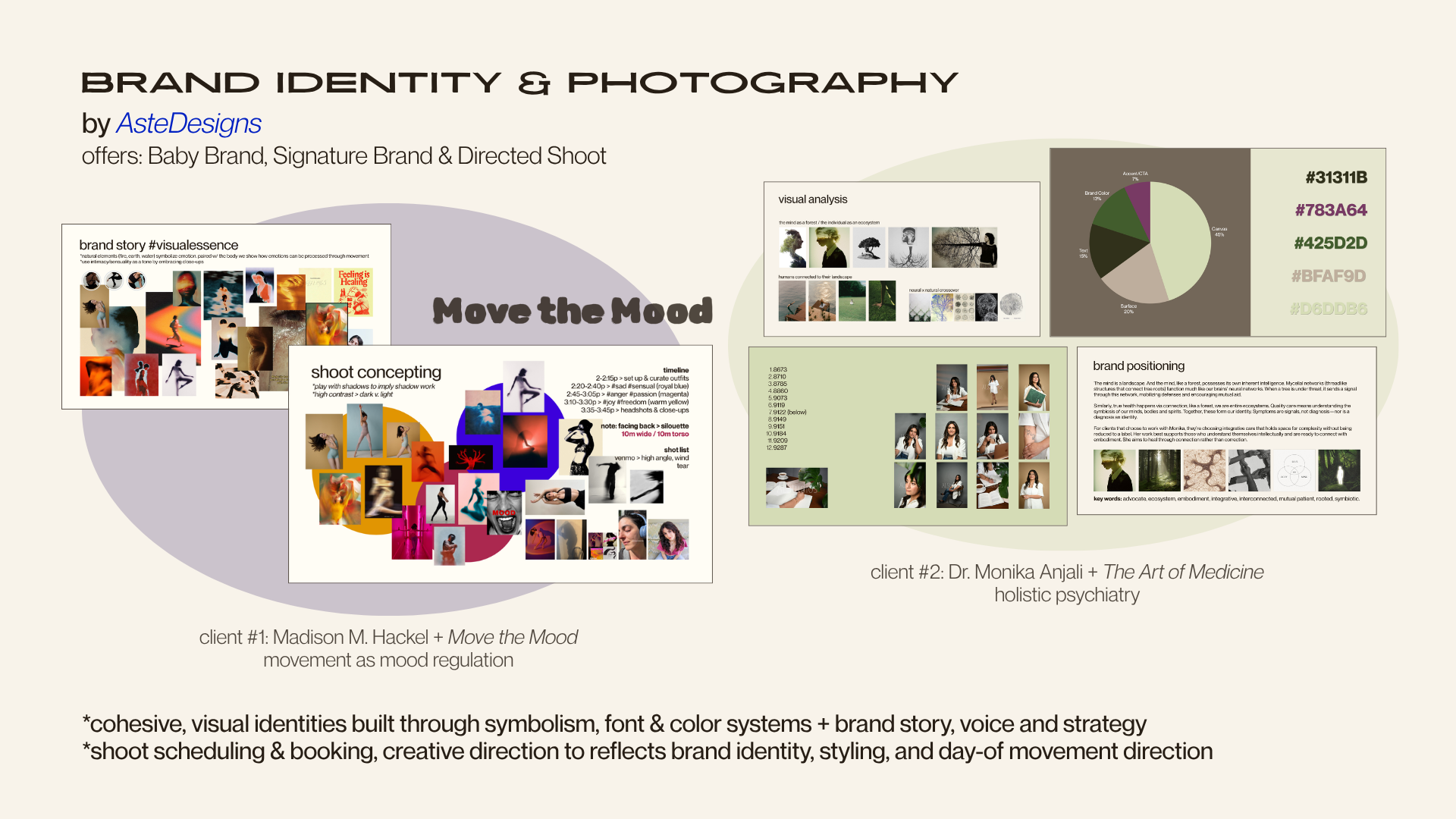Collage of images, charts, and text related to brand identity and photography, with a pie chart and various photos, on a white background.